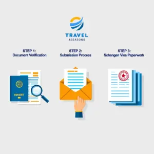 Visa Processing Service (Schengen)